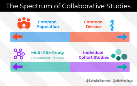 the spectrum of collaborative studies