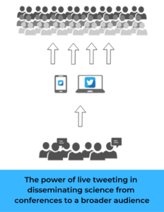 3 Tips for Live Tweeting a Conference