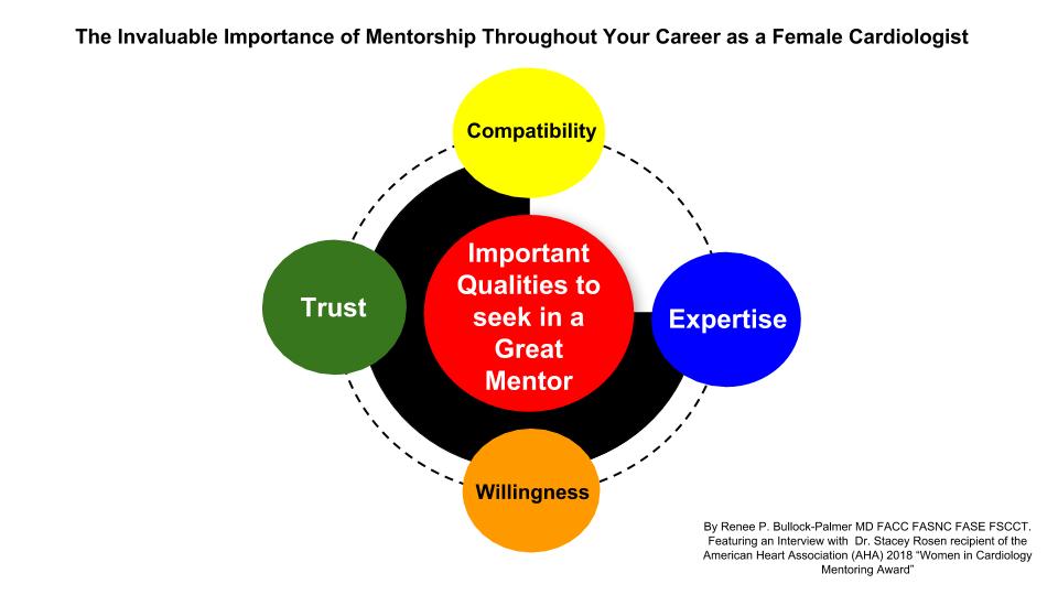The Invaluable Importance of Mentorship Throughout Your Career as a Female Cardiologist