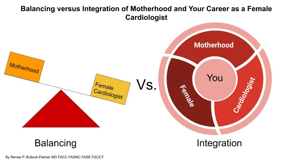 Balancing versus Integration of Motherhood and Your Career as a Female Cardiologist