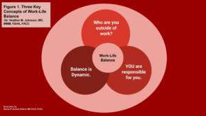 Work life balance- Is This a Myth?