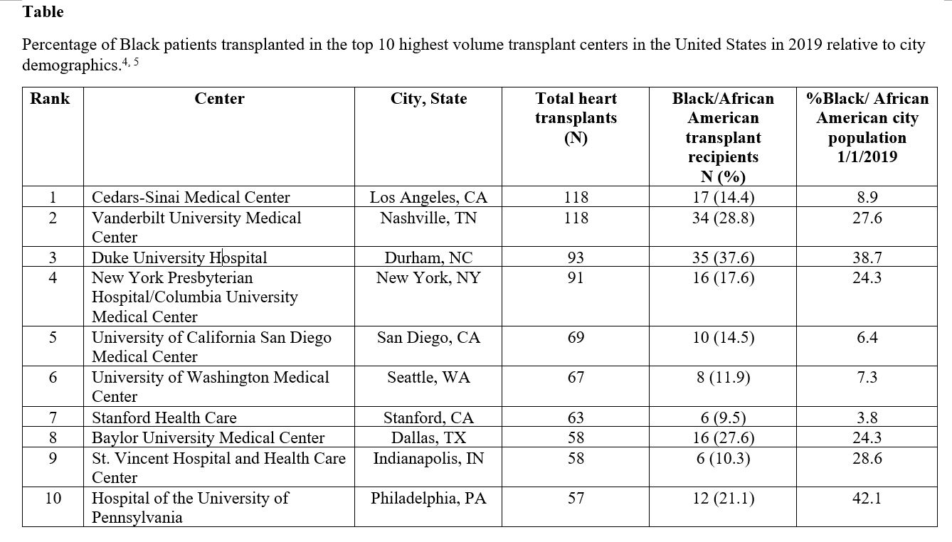 Black Lives Matter in Heart Transplant Too