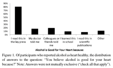 Alcohol Consumption and Cardiovascular Disease: How much is too much?