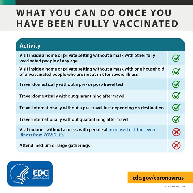 CDC Guidelines for the Vaccinated Population