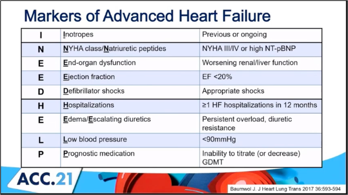 Stage D Heart Failure – Who and When to Refer (#ACC21)