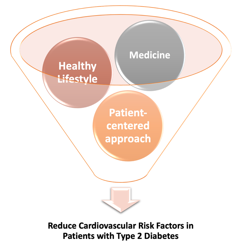 A Scientific Statement from the American Heart Association on the Management of Cardiovascular Risk Factors for Adults with Type 2 Diabetes